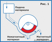 Барабанные сепараторы МБС-ЛП - Изображение #2, Объявление #1609595