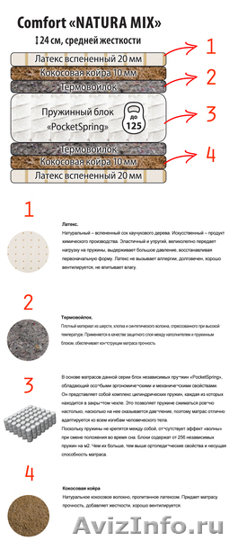 Ортопедический матрас SwissHome - Изображение #2, Объявление #942962