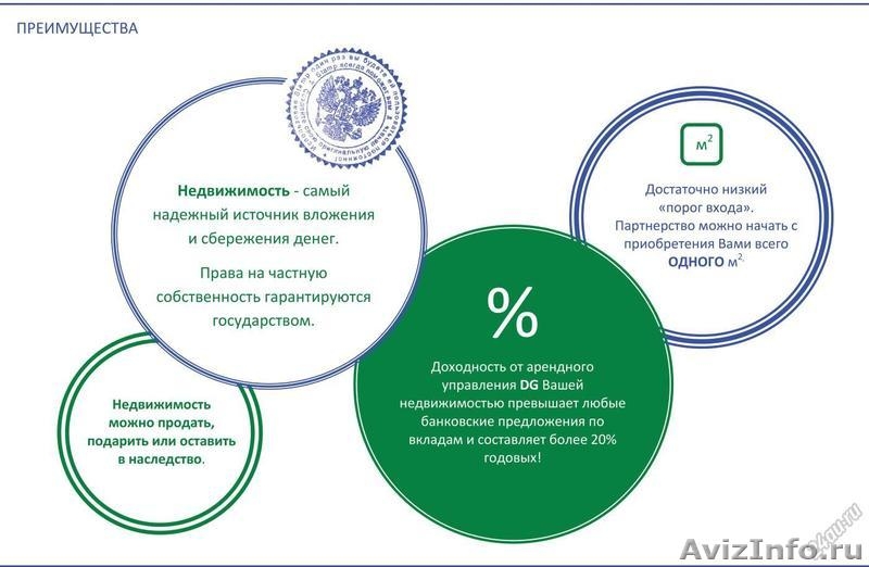 Арендный бизнес с доходностью 21.48% годовых. - Изображение #2, Объявление #1334902