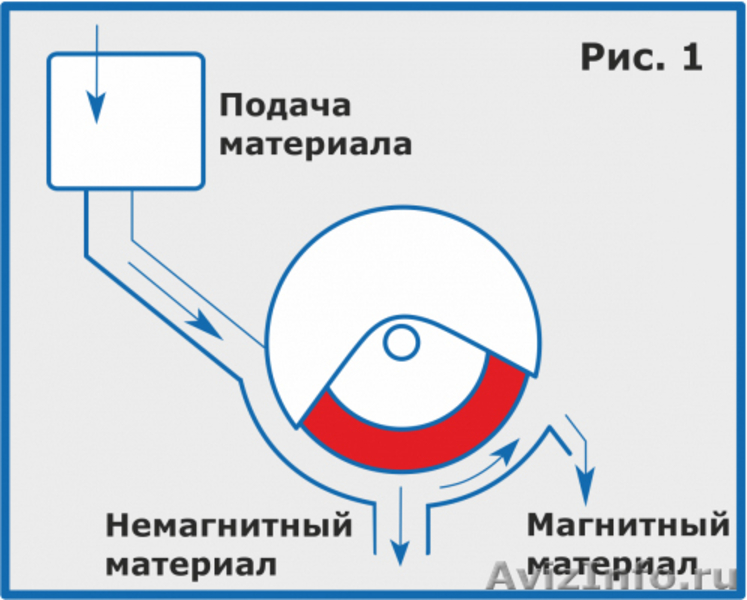 Барабанные сепараторы МБС-ЛП - Изображение #2, Объявление #1609595